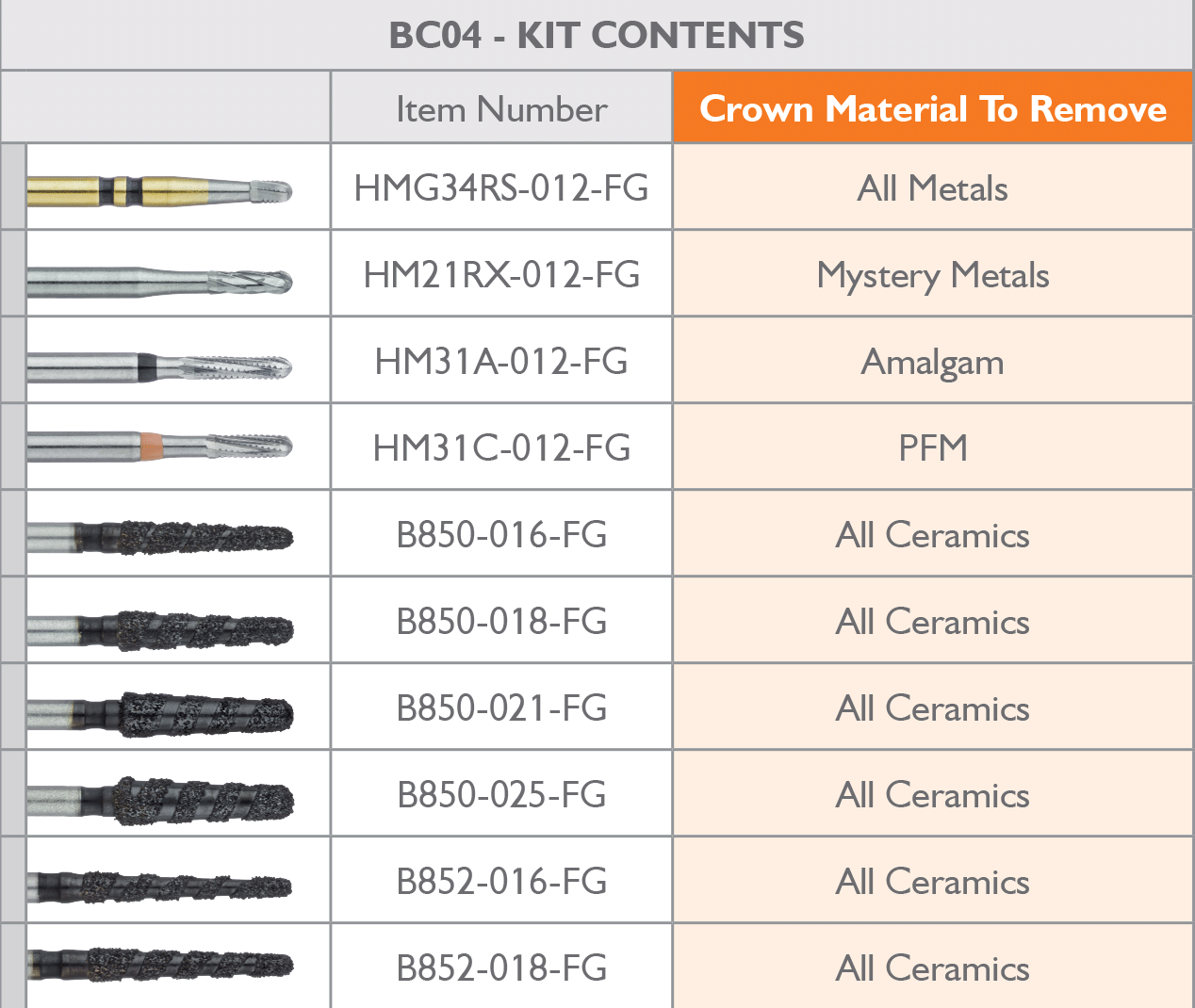 ENDO1 MEIEndo Comprehensive Access Kit
